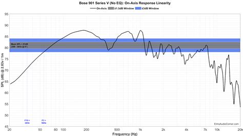 bose 901 frequency response|Bose 901 II Frequency Response .